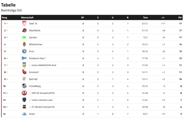 Tabelle.png-SK Enns